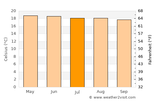 Santo Domingo Xenacoj average temperature in July
