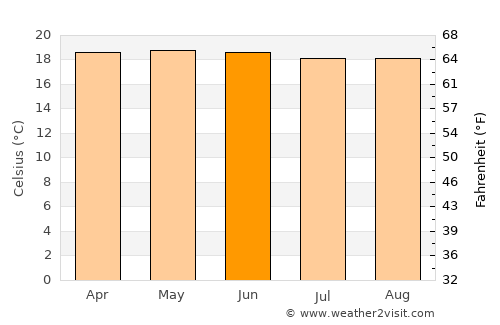 Santo Domingo Xenacoj average temperature in June