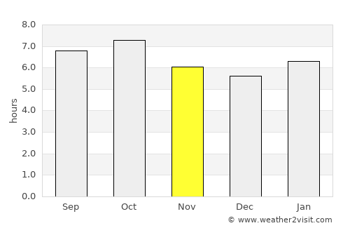 Santo Niño average rain in November