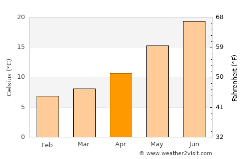 Santo Stefano di Camastra average temperature in April