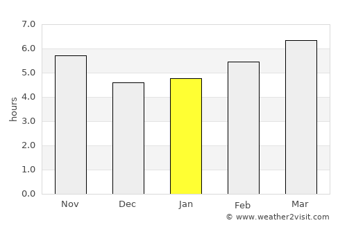 Santo Stefano di Camastra average rain in January