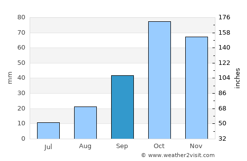 Santo Stefano di Camastra average rain in September