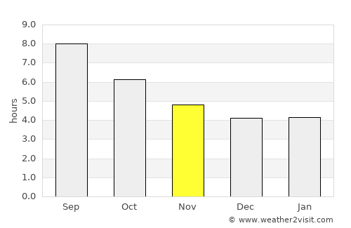 Santo Tirso average rain in November