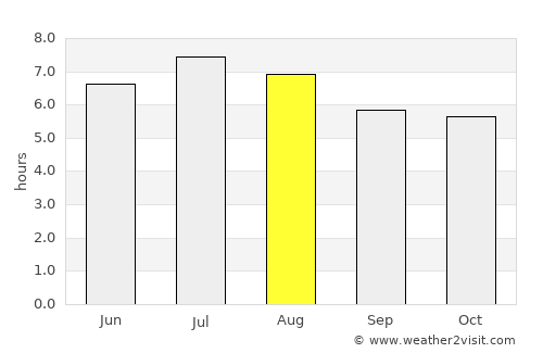 Santo Tomás average rain in August
