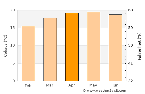 Santo Tomás Hueyotlipan average temperature in April