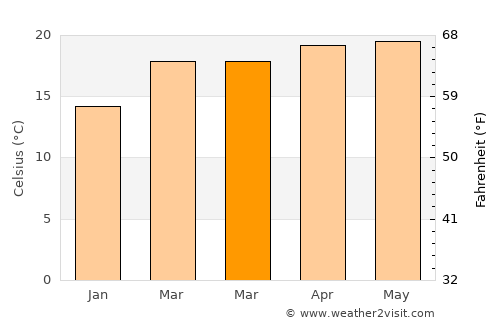 Santo Tomás Hueyotlipan average temperature in March