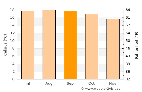 Santo Tomás Hueyotlipan average temperature in September