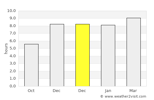 Santo Tomás La Unión average rain in December