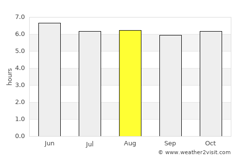 Santo Tomás average rain in August