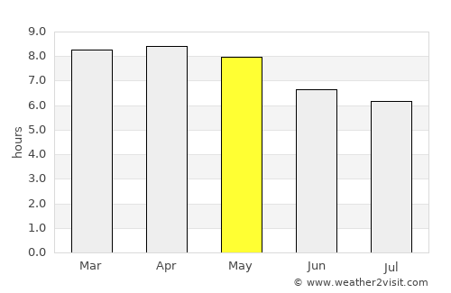 Santo Tomás average rain in May
