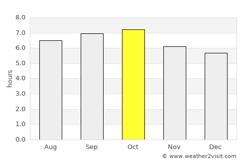 Santo Tomas average rain in October