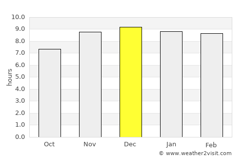 Santo Tomé average rain in December