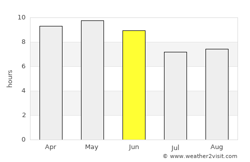 Santokhgarh average rain in June