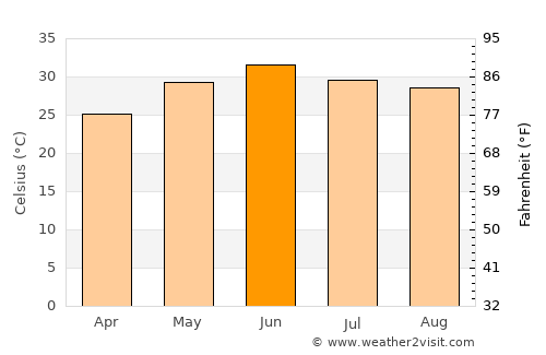 Santokhgarh average temperature in June
