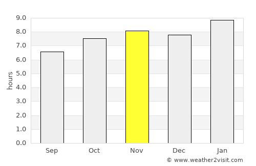 Santol average rain in November