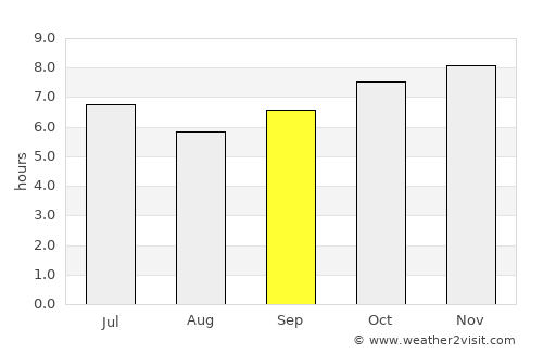 Santol average rain in September