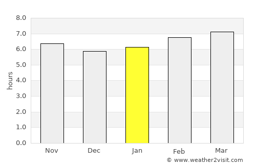 Santomera average rain in January