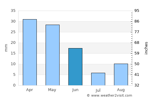 Santomera average rain in June