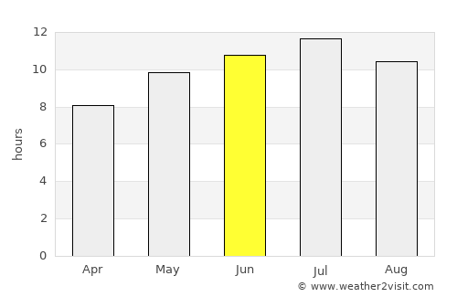Santomera average rain in June