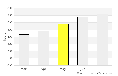 Santoña average rain in May
