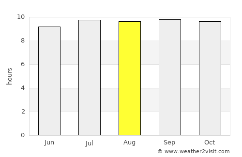 Santong average rain in August