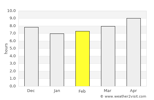 Santong average rain in February