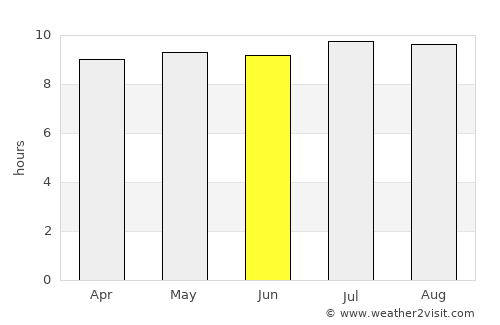 Santong average rain in June
