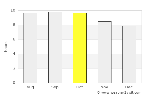 Santong average rain in October