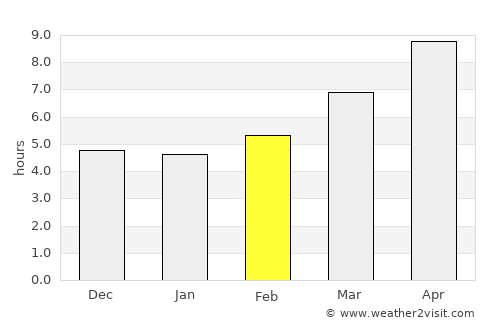 Santorini average rain in February