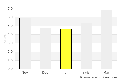 Santorini average rain in January
