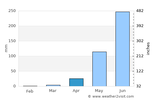 Santos Reyes Nopala average rain in April