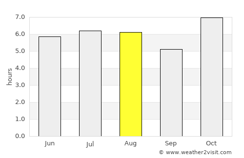 Santos Reyes Nopala average rain in August