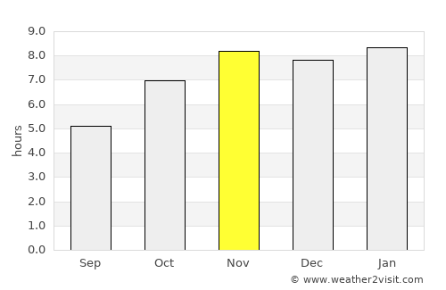 Santos Reyes Nopala average rain in November