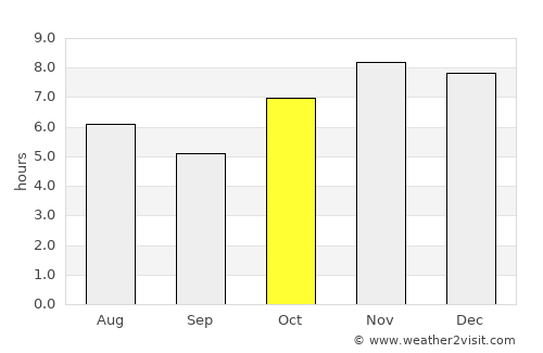 Santos Reyes Nopala average rain in October