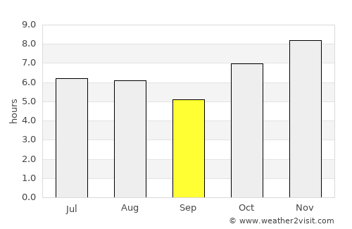 Santos Reyes Nopala average rain in September