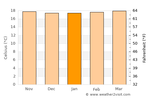 Santuario average temperature in January