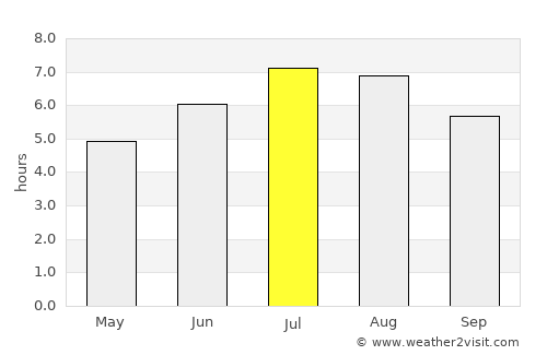 Santuario average rain in July