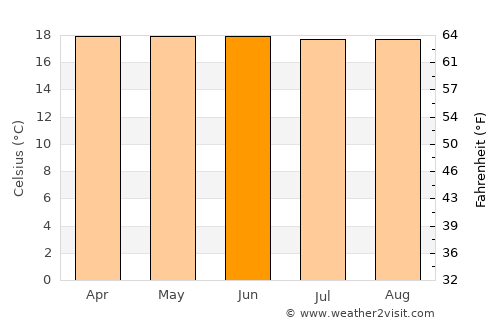 Santuario average temperature in June