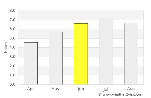 Santurtzi average rain in June