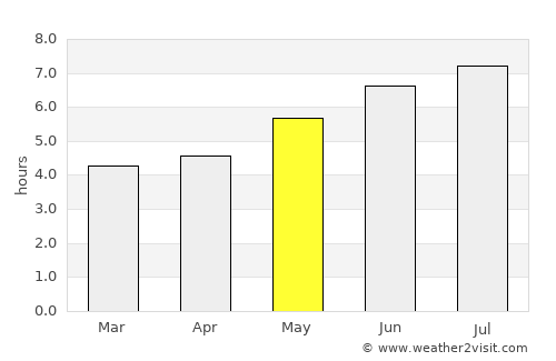 Santurtzi average rain in May
