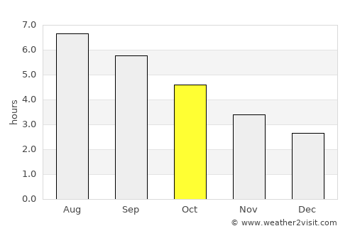 Santurtzi average rain in October