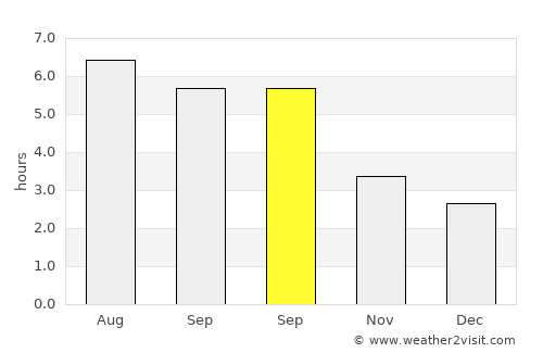 Santutxu average rain in September