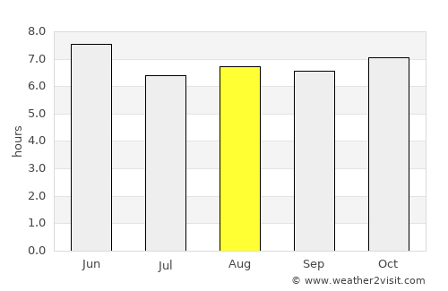Santyoku average rain in August