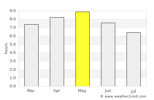 Santyoku average rain in May