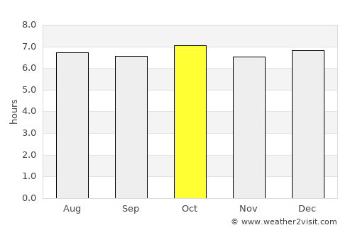 Santyoku average rain in October