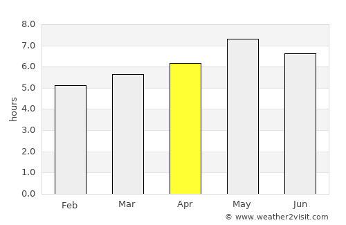 Sanya average rain in April