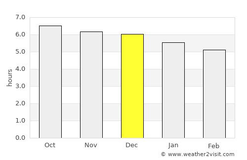 Sanya average rain in December
