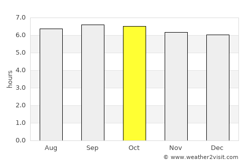 Sanya average rain in October