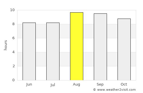 São Bento average rain in August