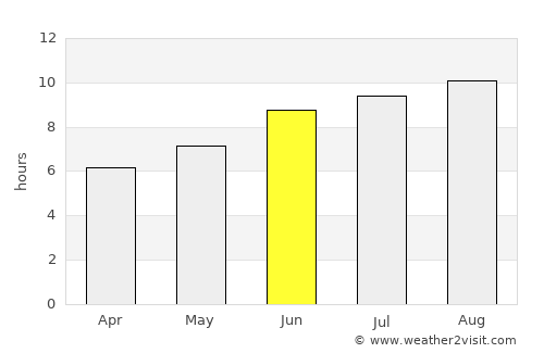 São Bernardo average rain in June